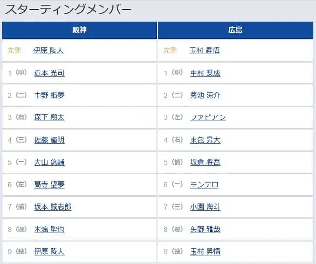 【阪神対広島9回戦】6（左） 高寺 望夢　7（捕） 坂本 誠志郎