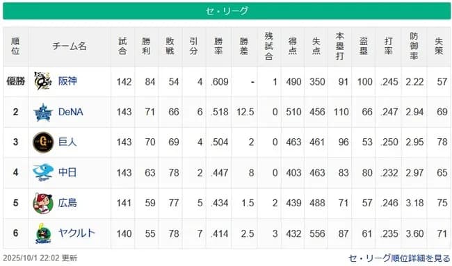 ●●●●●●●●●●●●●●●●●●●●●●●東京 ●●●●●●●●●●●●●●●●●●広島