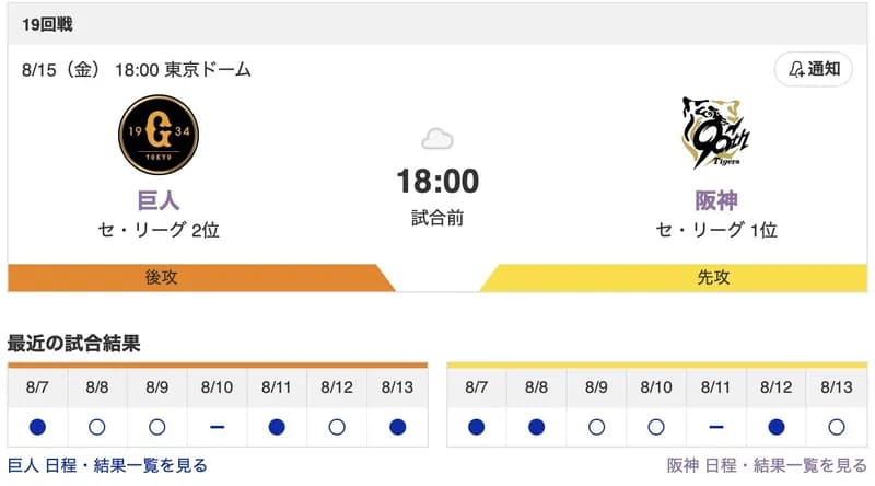 【虎実況】[8月15日] 阪神 vs 巨人（東京ドーム）19回戦　18:00～