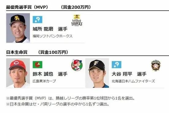 大谷翔平、鈴木誠也を超える男がこちら
