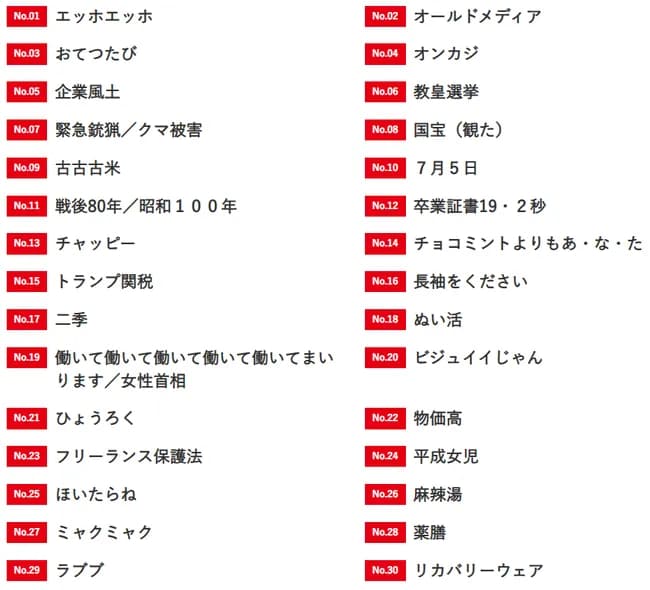 2025年の流行語大賞候補発表