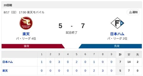 【2連勝】ハムファン集合！！