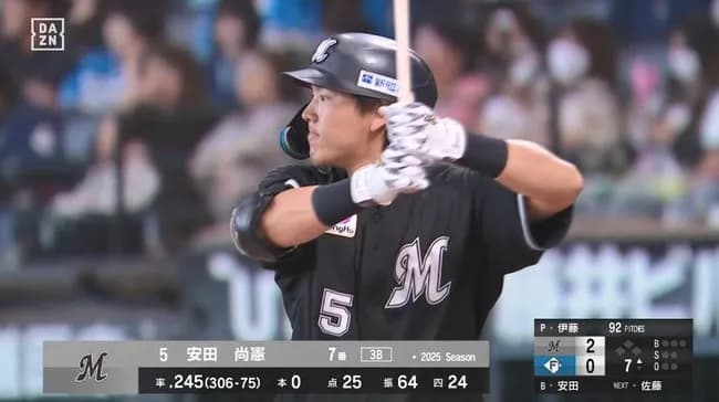 ロッテ 安田尚憲(188cm100kg)336打席 本塁打0本 ←こいつがホームラン打てない理由