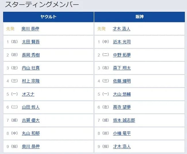 【ヤクルト対阪神22回戦】6（左） 高寺 望夢　8（遊） 小幡 竜平
