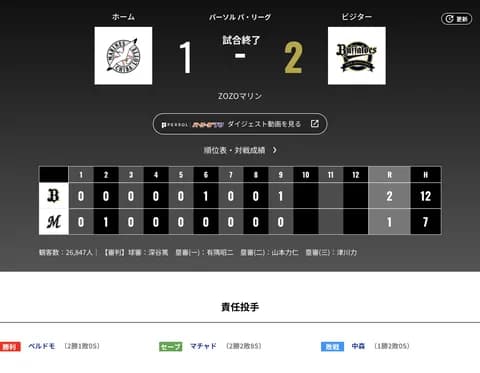 オリックス ロッテに2対1で勝利！！麦谷もやがホンマ来田の走塁が良かった