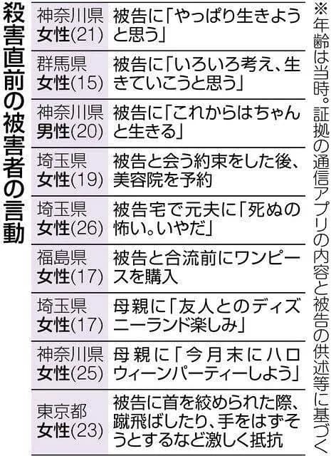 座間9人殺害・白石死刑囚「9人目のスマホ電源を切り忘れ逮捕。油断してた。本当に悔しい」
