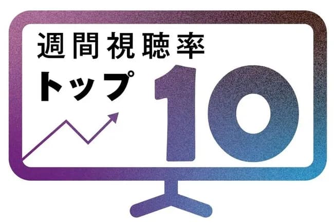 【視聴率】まだまだ続く大谷翔平フィーバー！　MLBワールドシリーズ第1戦が「週間個人視聴率トップ10」に4本ランクイン