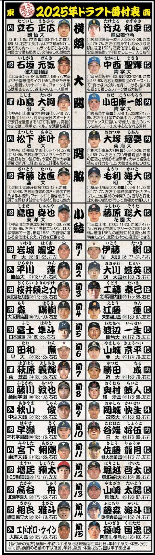 今年のドラフトの正解って何？