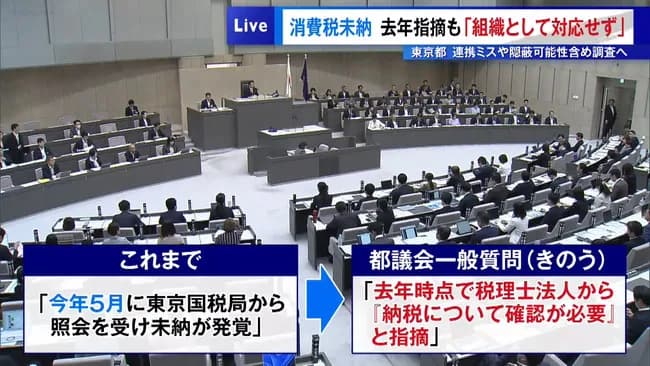 東京都が消費税未納…去年指摘されるも「組織として対応せず」連携ミスや隠蔽の可能性含め調査へwww