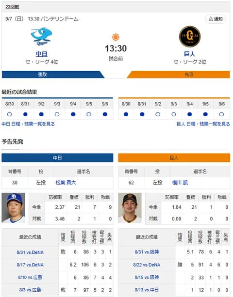 【ドラゴンズ実況】 9/7 中日 vs 巨人（バンテリンD）13:30~　先発：松葉【中継:BS-TBS　TBSチャンネル1】