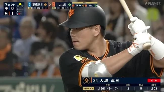 5月の大城卓三さんの成績