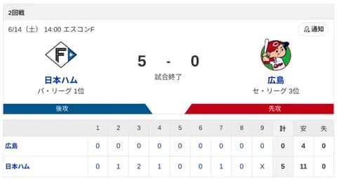 【勝利】ハムファン集合！