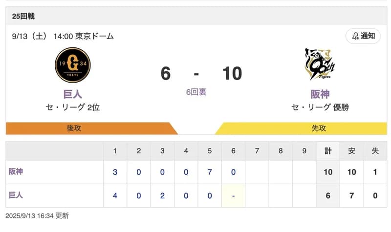 【虎実況】[9月12日] 阪神 vs 巨人（東京D）25回戦　14:00～