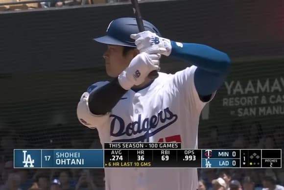 【朗報】大谷翔平(31)さん、日米通算310本塁打となり中田翔を抜いて現役日本人2位にｗｗｗｗｗ