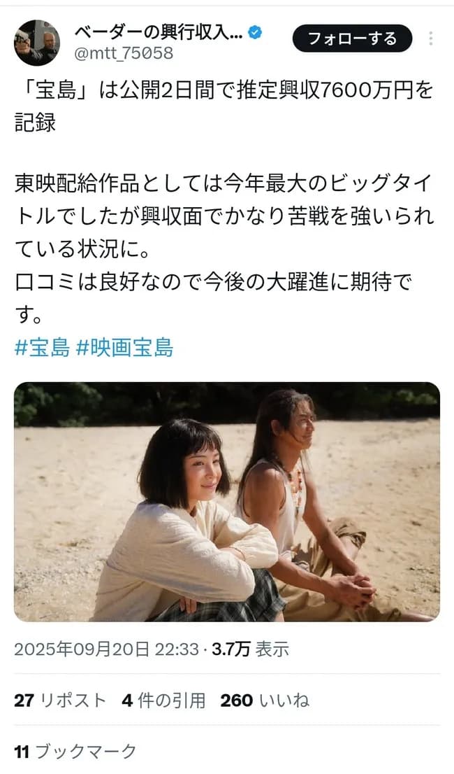【悲報】映画『宝島』公開2日で興行収入1億届かず7500万円止まりで大失敗ｗｗｗｗ