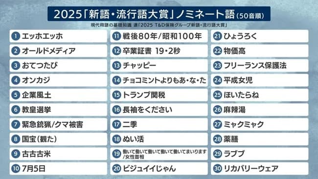 今年の流行語ノミネート、半分も知らないし多分流行ってない