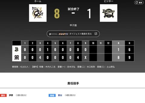 オリックス 阪神に1対8で敗戦‥岩嵜がよかったのが本当にポジ