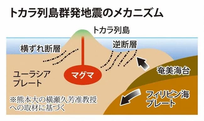 【悲報】トカラ列島さん、まだ揺れ続けて止まらない…