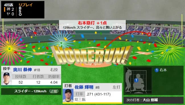 佐藤輝明「だから明日頑張るって言ってるでしょ！」→翌日ホームランｗｗｗｗｗｗｗｗ