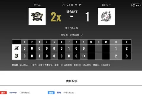 オリックス ロッテに2対1で勝利！！若月健矢サヨナラホームラン！！！