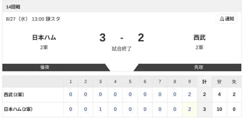 【2軍 日本ハムvs.西武】3-2でサヨナラ勝利！