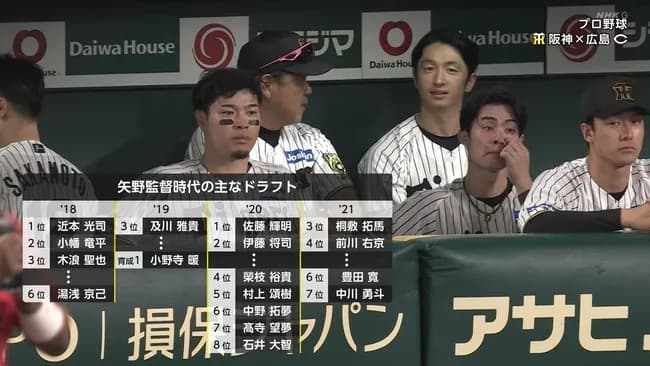 阪神タイガースの優勝、矢野元監督の功績だったと判明