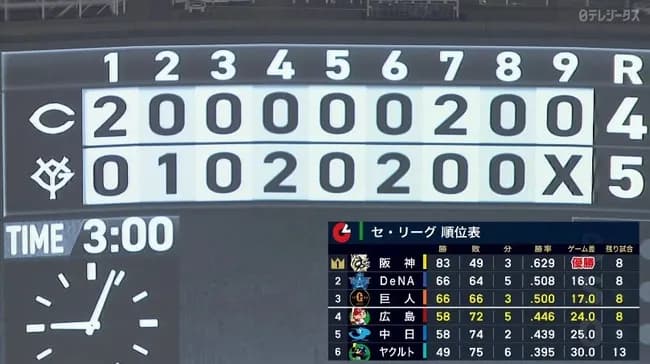 【勝ち】巨人ファン集合【勝率5割】