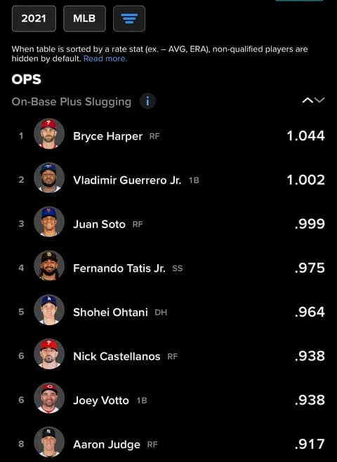 大谷ジャッジ時代が来る前のMVP、普通にショボかった