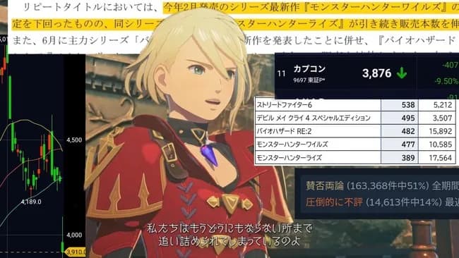 【悲報】モンハン最新作「私たちはもうどうにもならない所まで追い詰められてしまっている」