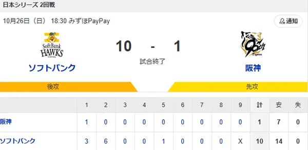 【10-1】日本シリーズ第2戦はホークスが勝利！！周東佑京が1試合5安打で新記録　山川穂高が3ランを含む5打点