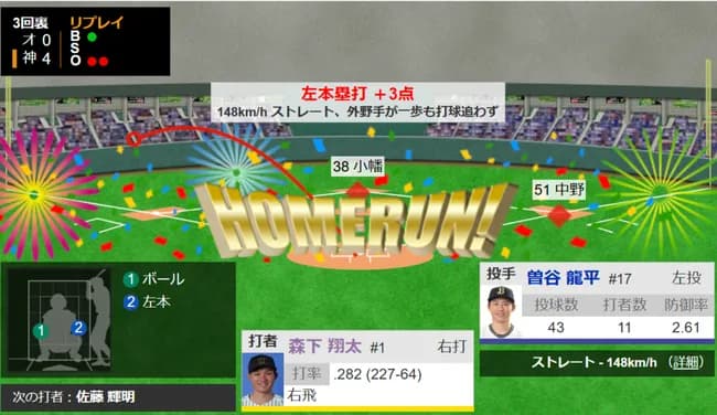 森下10号3ランｗｗｗｗｗｗｗｗ