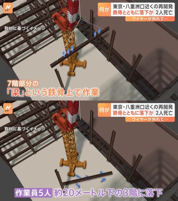 【悲報】高所作業員、命綱をしていたのに死亡