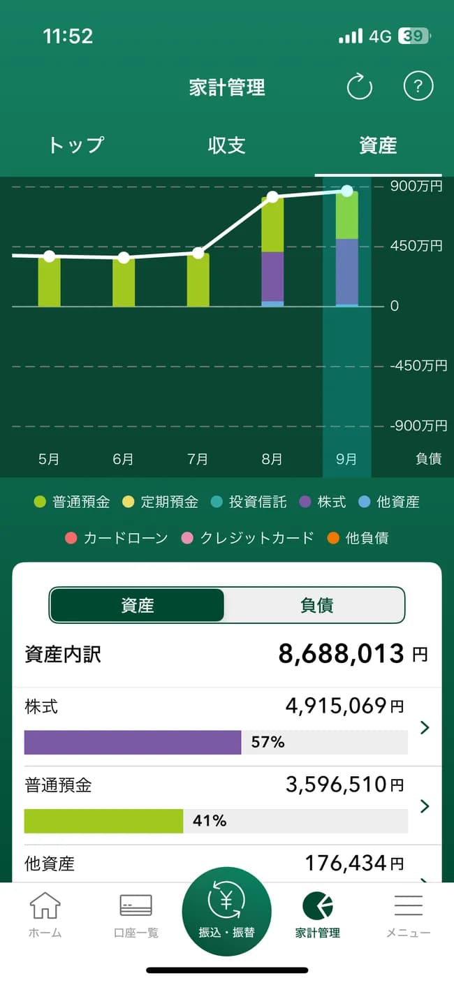 【画像】NISA始めて2年目なんだけど、株と現金の割合どれくらいがいいの