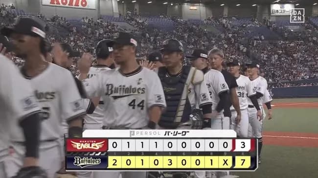 【オリックス対楽天10回戦】オリックスが７－３で楽天に勝利！３連勝で貯金１０！２番手の才木がプロ初勝利、五回のピンチをピシャリ！五回に中川が勝ち越し二塁打！