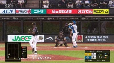 【日本ハム対ソフトバンク23回戦】日本ハム・山縣、ソフトバンク・モイネロから二打席連続第３号２ランホームラン！！！！！！！！！！！！！！！！！！！！！！！！
