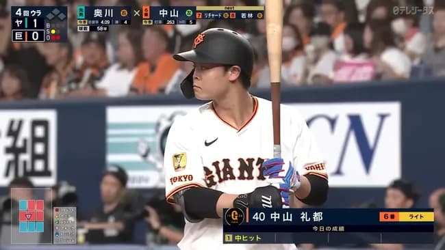 巨人中山礼都(23)打率.268本塁打6打点19得点圏.211盗塁無しOPS.701←この選手