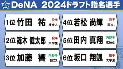 ベイスターズの即戦力ドラフトwwwwwww