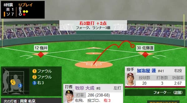 牧原大成、また三塁打ｗｗｗｗｗｗ