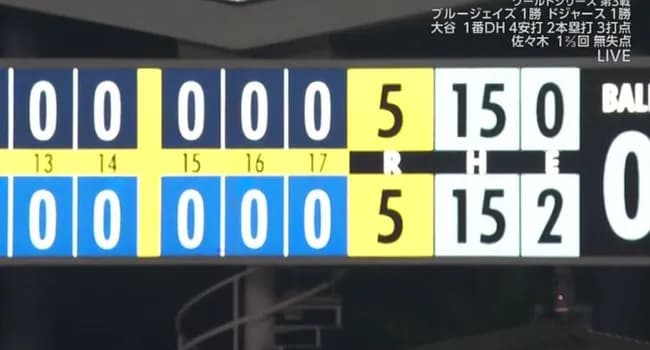 ドジャース対ブルージェイズ、ついに延長18回突入…大谷翔平９打席連続出塁も決着つかず