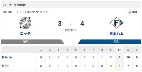 【３連勝】ハムファン集合！！！