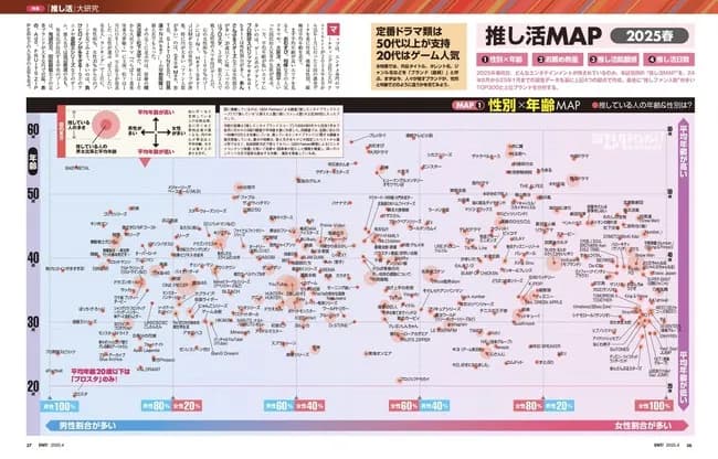 【悲報】大谷翔平の支持層は50代、鬼滅の刃の支持層は40代だと判明