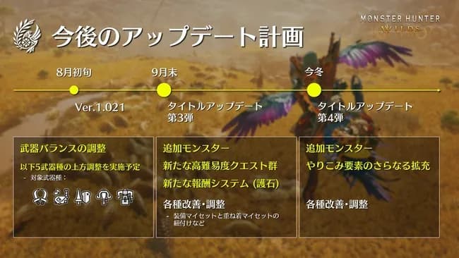 【朗報】モンハンワイルズ公式さん、ついに声明を発表