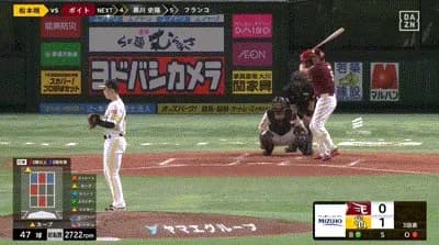 【ソフトバンク対楽天22回戦】楽天・ボイト、ソフトバンク・松本晴から第９号同点ソロホームラン！！！！！！！！！