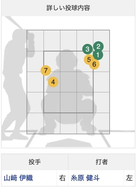 虎ファン、7回表の糸原の打席の判定にブチギレ