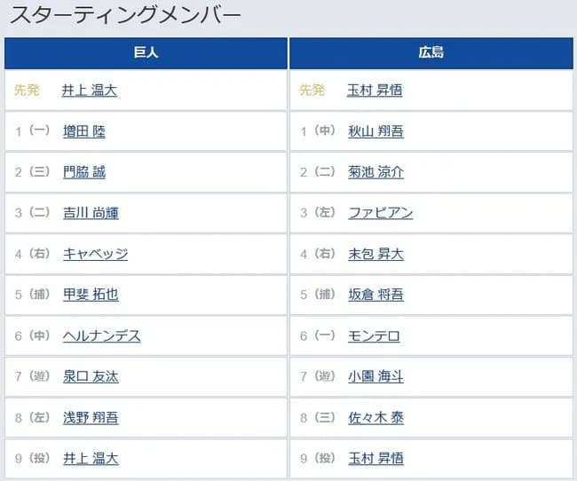 【巨人対広島10回戦】5（捕） 甲斐 拓也　6（中） ヘルナンデス