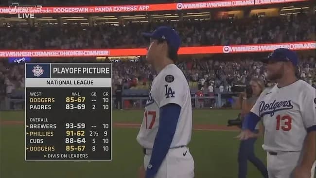 ドジャース、スイープ阻止して優勝マジック「8」　大谷翔平が2戦連発の51号ダメ押し弾　左腕スネルが112球熱投で7回無失点12K