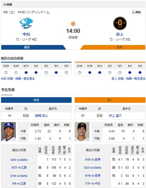 【ドラゴンズ実況】 9/6 中日 vs 巨人（バンテリンD）14:00~　先発：高橋宏斗【中継:東海TV　フジONE】