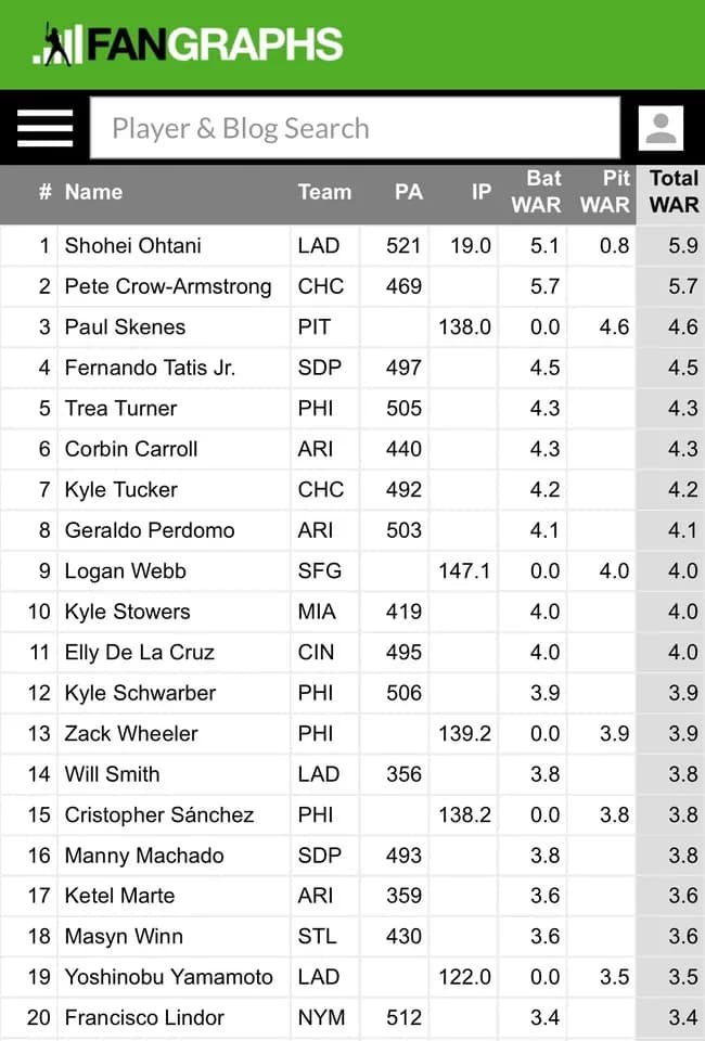 【MLB】大谷翔平が二刀流デーで無双した結果wwwwwwwwwwwwwwwwwwwwwww
