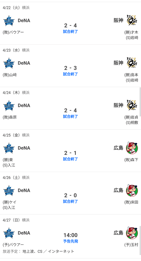 DeNA、5試合連続2得点は球団初の珍事