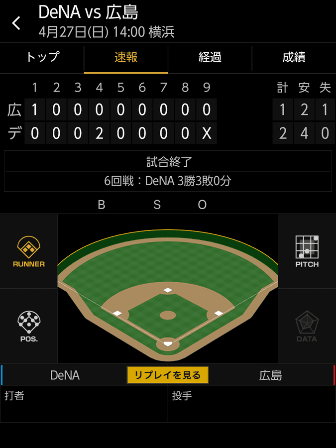 ベイスターズ 2－1 カープ　バウアー8回1失点の好投！佐野2点タイムリー！